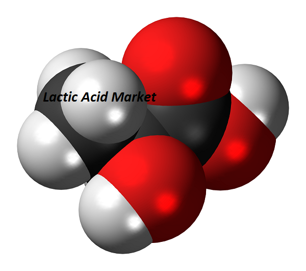 Lactic Acid Market.png